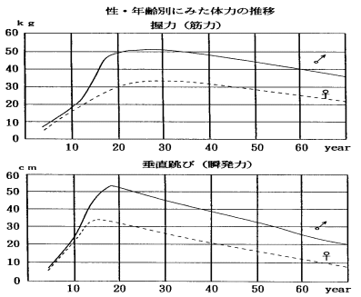 女性へのスポーツ指導で、注意しなければいけないことがあったら教えてください。