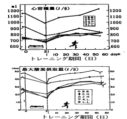 女性へのスポーツ指導/体力はトレーニングにより強くなり、三食昼寝つきの生活では弱くなる!