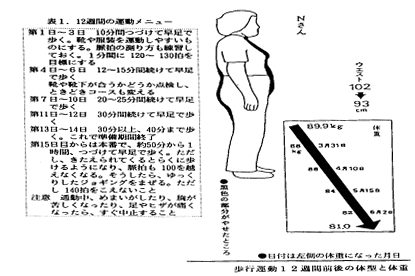 女性へのスポーツ指導/女子スポーツ選手のトレーニング上の問題点