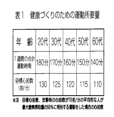 高齢の人たちに健康維持のための運動を指導することになりました。どのような点に注意したらよいのかを教えてください。